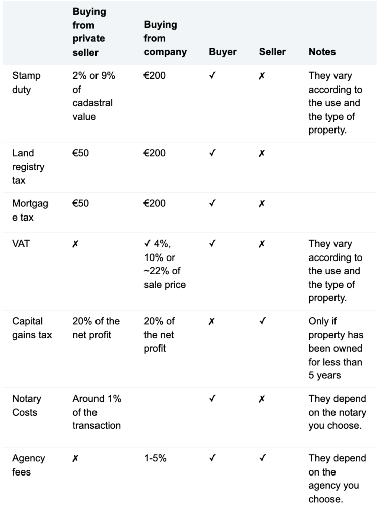 property-tax-in-italy-the-ultimate-guide-for-2020-accounting-bolla