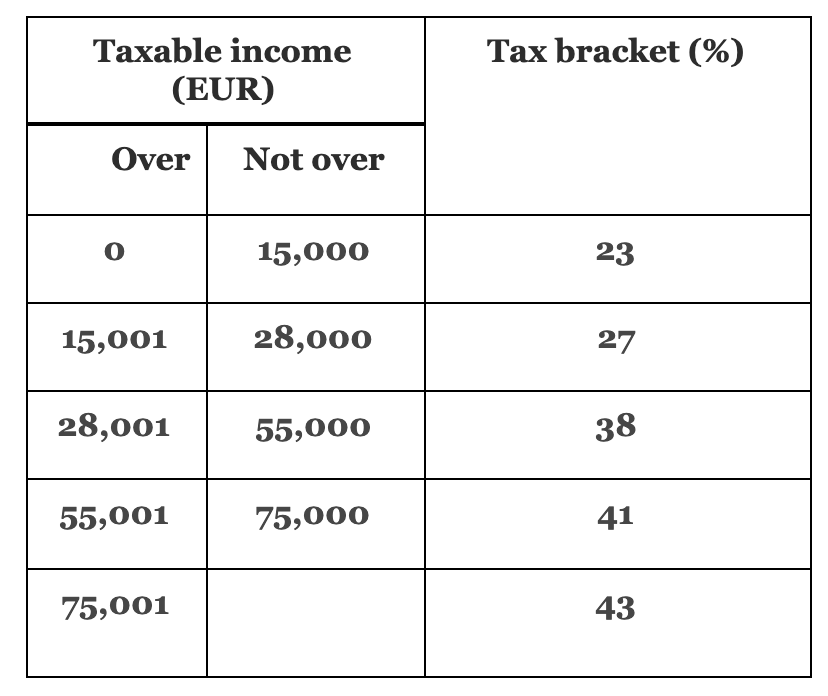 TAX RATE IN ITALY 2020 GUIDE FOR FOREIGNERS Accounting Bolla