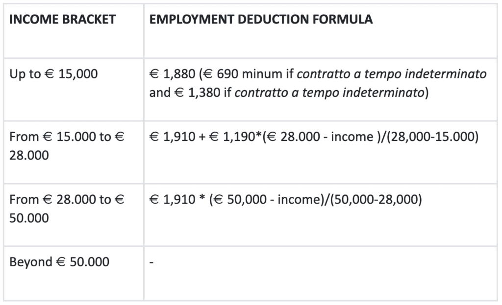 Italian tax brackets 2022 update Accounting Bolla