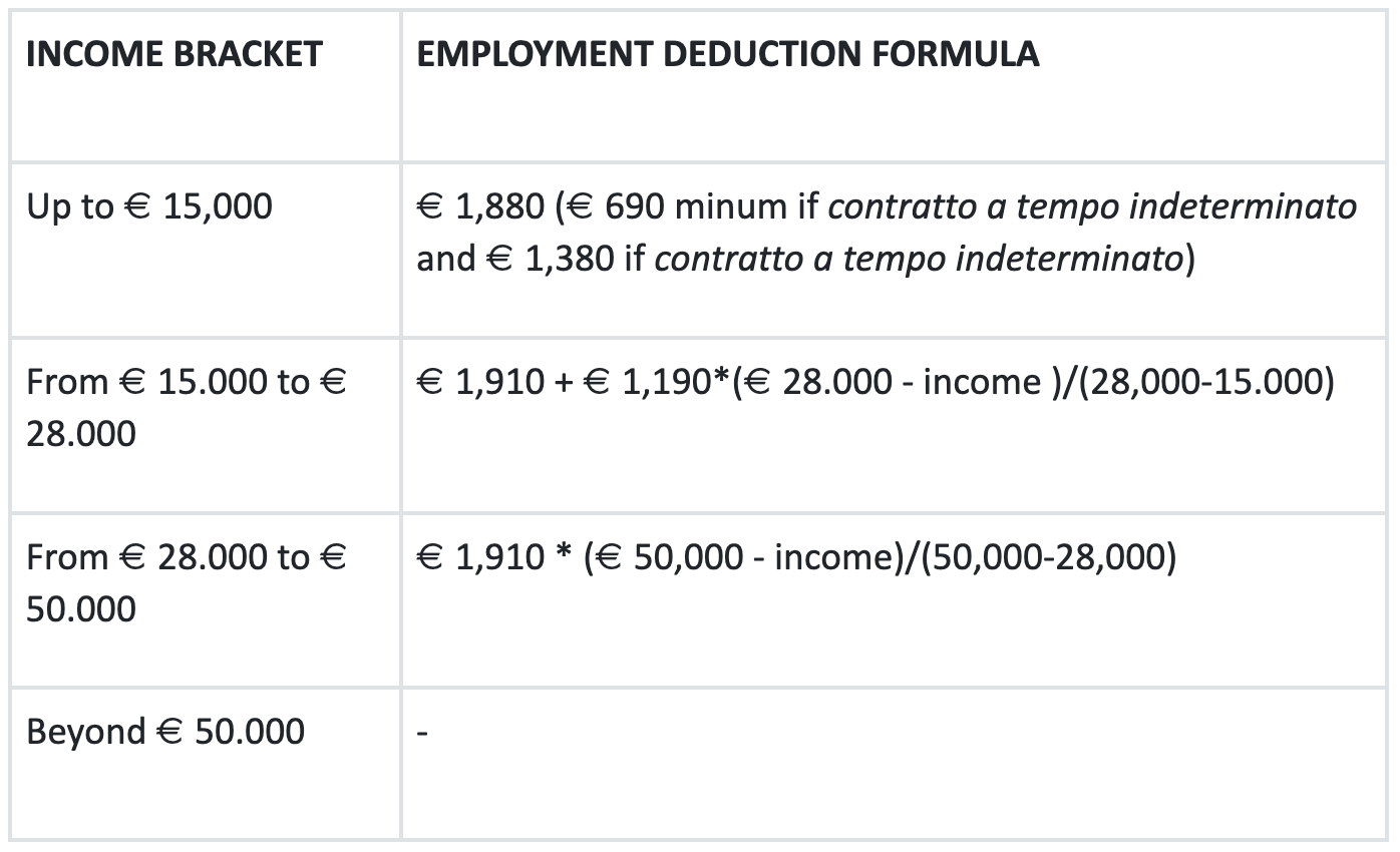 italian income tax act