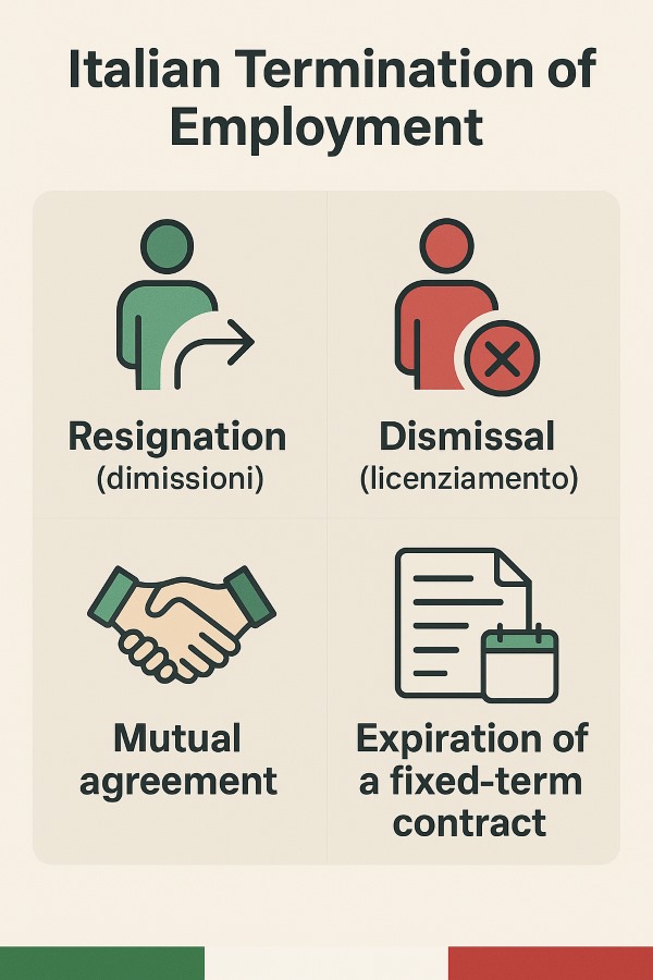 Legal paperwork for employment termination in Italy